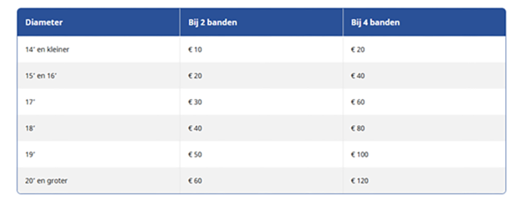 Carteam Autobedrijf Boom